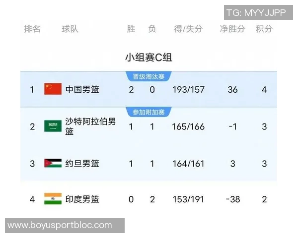 FIBA男篮最新排名揭晓中国男篮稳居第27亚洲区排名第5继续保持不变